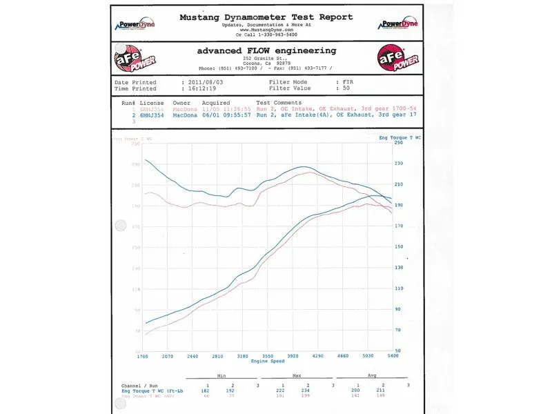 aFe MagnumFORCE Intakes Stage-2 Si P5R AIS P5R Toyota FJ/4Runner 10-12 V6-4.0L