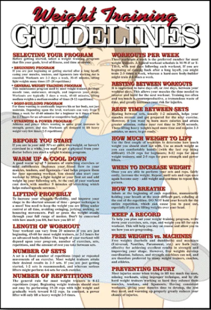 Algra Weight Training Guidelines Poster