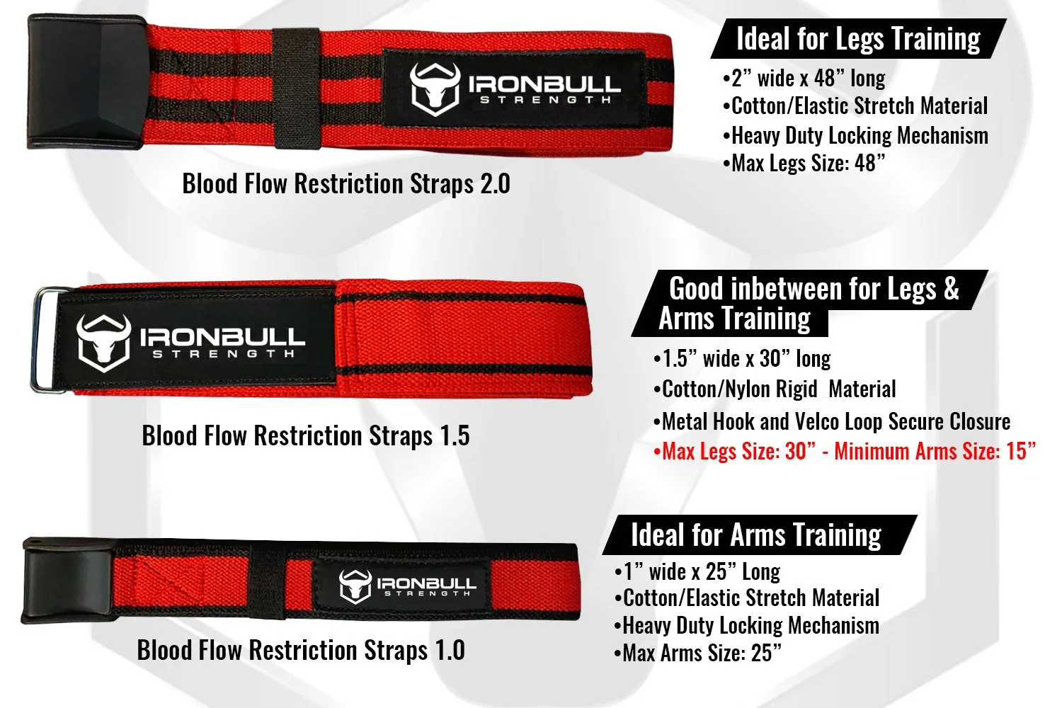 Blood Flow Restriction Bands - Wide