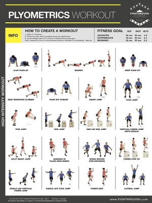 Fighthrough Fitness Plyometrics Workout Poster